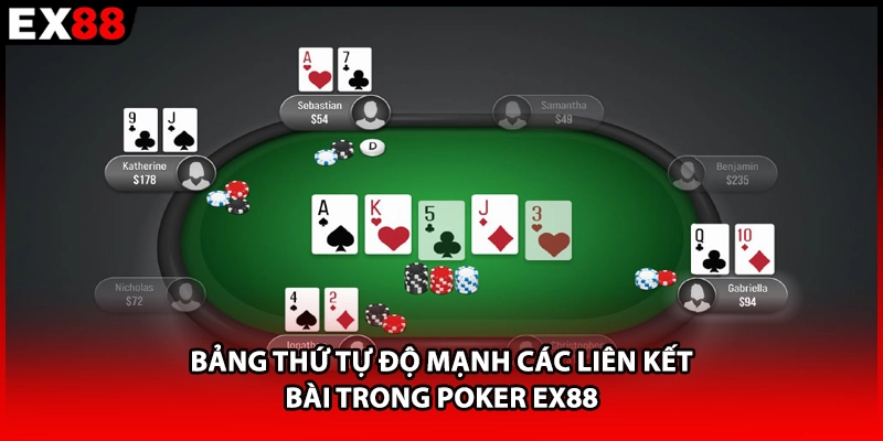 Bảng thứ tự độ mạnh các liên kết bài trong Poker EX88