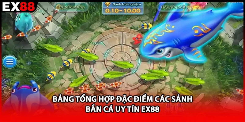 Bảng tổng hợp đặc điểm các sảnh bắn cá uy tín EX88
