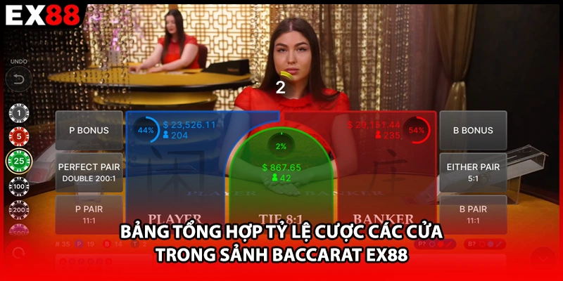 Bảng tổng hợp tỷ lệ cược các cửa trong sảnh Baccarat EX88