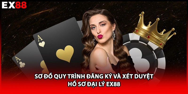Sơ đồ quy trình đăng ký và xét duyệt hồ sơ đại lý EX88