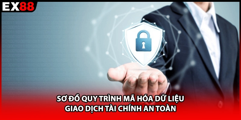 Sơ đồ quy trình mã hóa dữ liệu giao dịch tài chính an toàn 